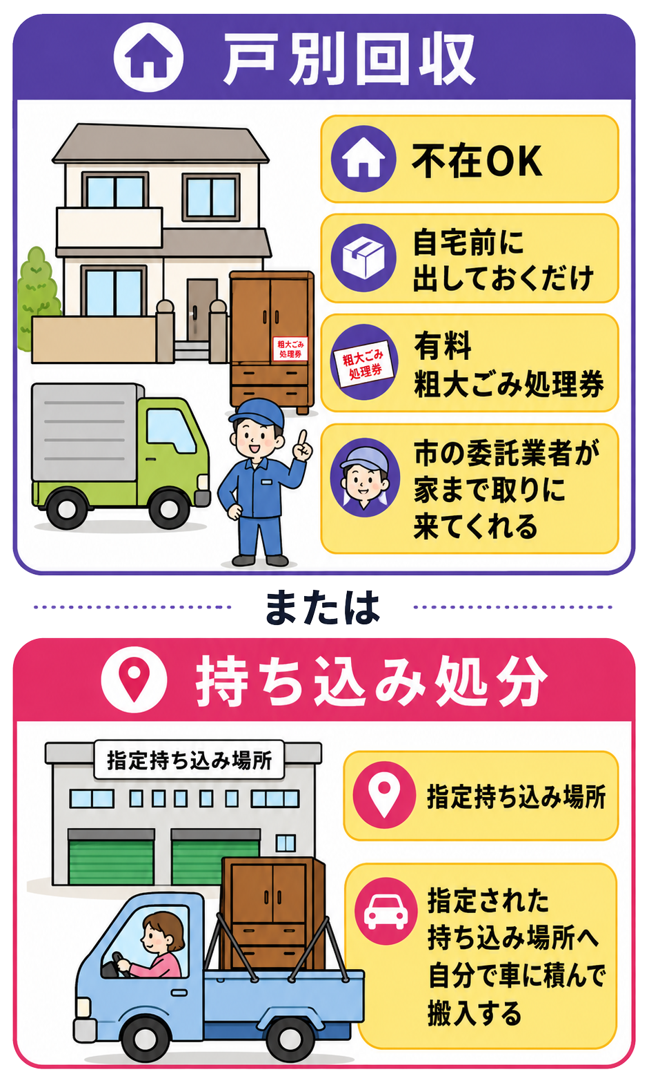 戸別回収と持ち込み処分の違い スマホ表示